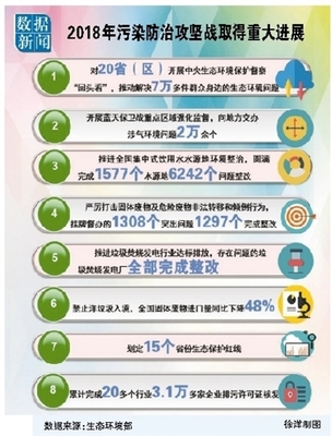 二○一八年度國(guó)家科技進(jìn)步獎(jiǎng) 生態(tài)環(huán)保領(lǐng)域技術(shù)開(kāi)發(fā)碩果累累