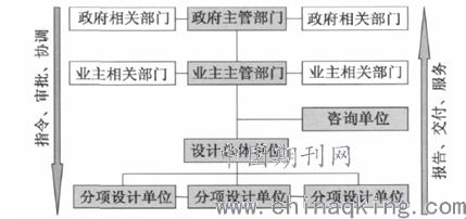 工程管理服務的內涵、價值與未來展望